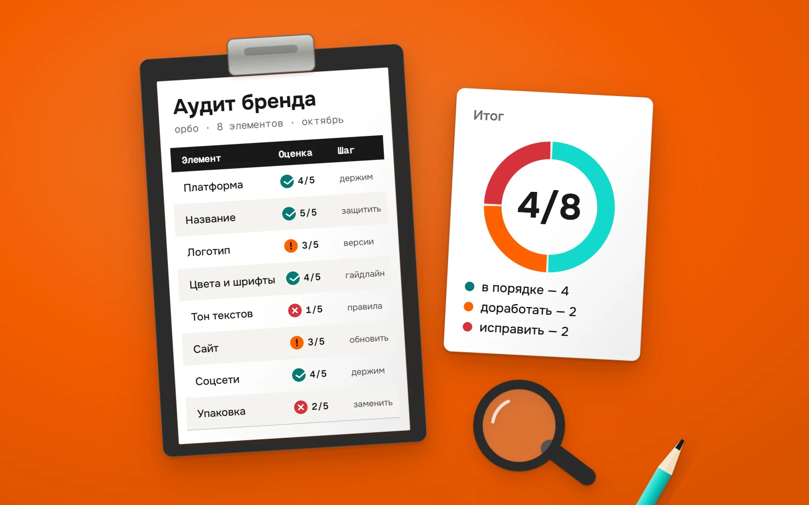 Планшет с чек-листом аудита бренда, карточка с оценкой 4 из 8 и лупа