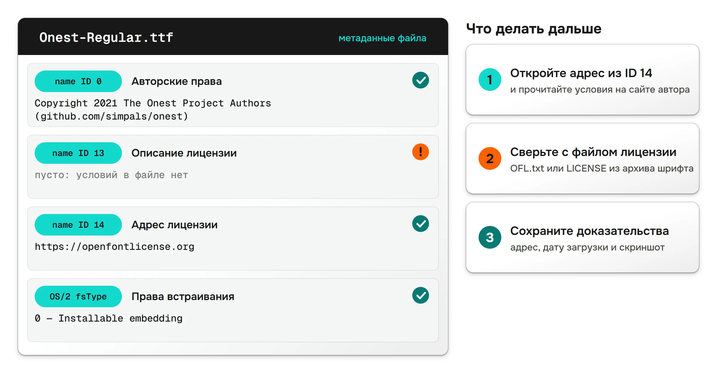 Паспорт файла шрифта: строки таблицы name с авторскими правами и ссылкой на лицензию и значения fsType